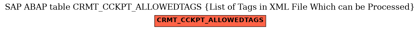 E-R Diagram for table CRMT_CCKPT_ALLOWEDTAGS (List of Tags in XML File Which can be Processed)