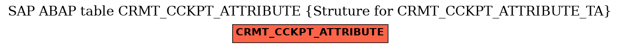 E-R Diagram for table CRMT_CCKPT_ATTRIBUTE (Struture for CRMT_CCKPT_ATTRIBUTE_TA)