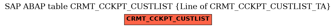 E-R Diagram for table CRMT_CCKPT_CUSTLIST (Line of CRMT_CCKPT_CUSTLIST_TA)