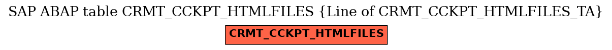 E-R Diagram for table CRMT_CCKPT_HTMLFILES (Line of CRMT_CCKPT_HTMLFILES_TA)