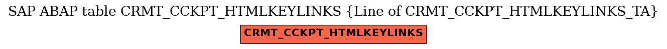 E-R Diagram for table CRMT_CCKPT_HTMLKEYLINKS (Line of CRMT_CCKPT_HTMLKEYLINKS_TA)