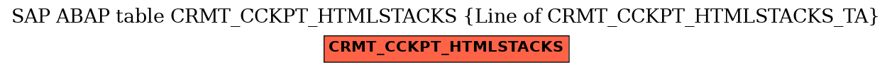 E-R Diagram for table CRMT_CCKPT_HTMLSTACKS (Line of CRMT_CCKPT_HTMLSTACKS_TA)