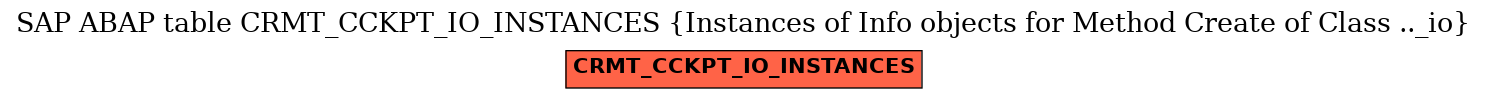 E-R Diagram for table CRMT_CCKPT_IO_INSTANCES (Instances of Info objects for Method Create of Class .._io)