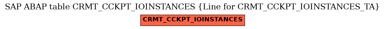 E-R Diagram for table CRMT_CCKPT_IOINSTANCES (Line for CRMT_CCKPT_IOINSTANCES_TA)