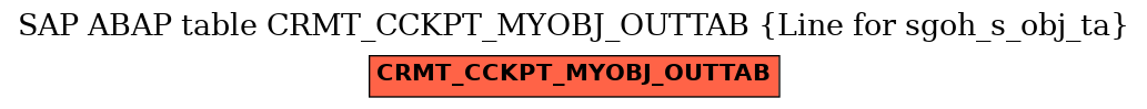 E-R Diagram for table CRMT_CCKPT_MYOBJ_OUTTAB (Line for sgoh_s_obj_ta)