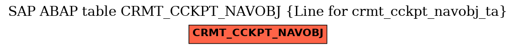 E-R Diagram for table CRMT_CCKPT_NAVOBJ (Line for crmt_cckpt_navobj_ta)