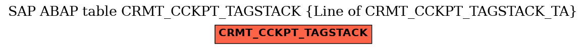 E-R Diagram for table CRMT_CCKPT_TAGSTACK (Line of CRMT_CCKPT_TAGSTACK_TA)