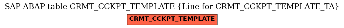 E-R Diagram for table CRMT_CCKPT_TEMPLATE (Line for CRMT_CCKPT_TEMPLATE_TA)