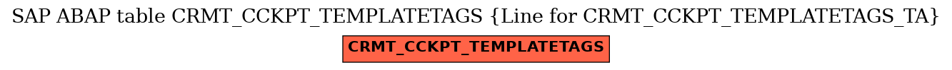 E-R Diagram for table CRMT_CCKPT_TEMPLATETAGS (Line for CRMT_CCKPT_TEMPLATETAGS_TA)