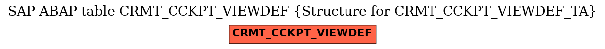 E-R Diagram for table CRMT_CCKPT_VIEWDEF (Structure for CRMT_CCKPT_VIEWDEF_TA)