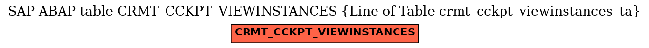 E-R Diagram for table CRMT_CCKPT_VIEWINSTANCES (Line of Table crmt_cckpt_viewinstances_ta)