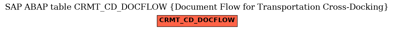 E-R Diagram for table CRMT_CD_DOCFLOW (Document Flow for Transportation Cross-Docking)