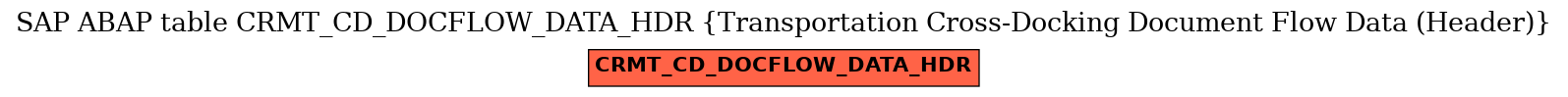 E-R Diagram for table CRMT_CD_DOCFLOW_DATA_HDR (Transportation Cross-Docking Document Flow Data (Header))