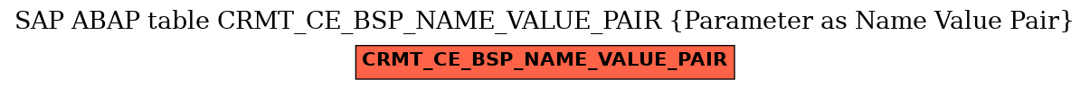 E-R Diagram for table CRMT_CE_BSP_NAME_VALUE_PAIR (Parameter as Name Value Pair)
