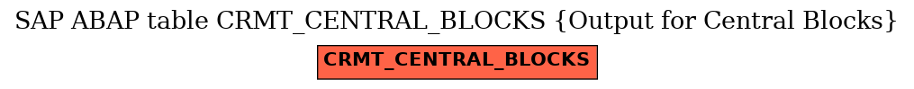 E-R Diagram for table CRMT_CENTRAL_BLOCKS (Output for Central Blocks)
