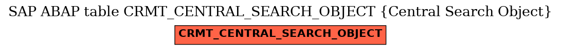 E-R Diagram for table CRMT_CENTRAL_SEARCH_OBJECT (Central Search Object)