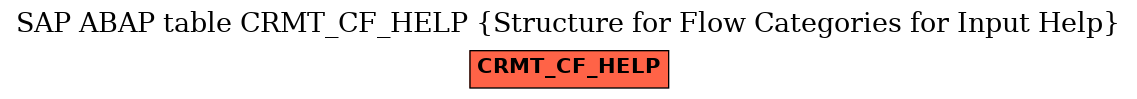 E-R Diagram for table CRMT_CF_HELP (Structure for Flow Categories for Input Help)