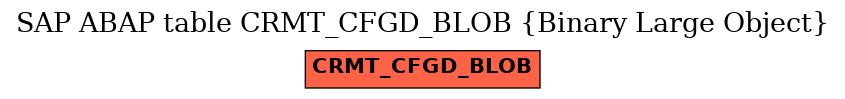 E-R Diagram for table CRMT_CFGD_BLOB (Binary Large Object)