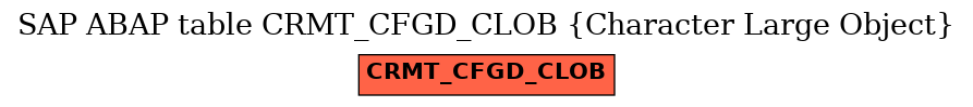 E-R Diagram for table CRMT_CFGD_CLOB (Character Large Object)