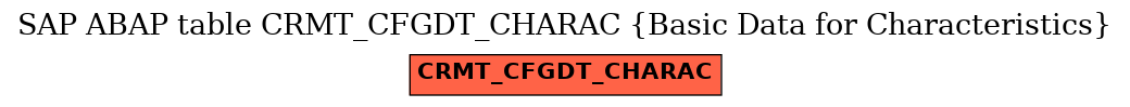 E-R Diagram for table CRMT_CFGDT_CHARAC (Basic Data for Characteristics)