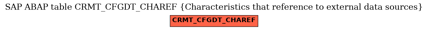 E-R Diagram for table CRMT_CFGDT_CHAREF (Characteristics that reference to external data sources)