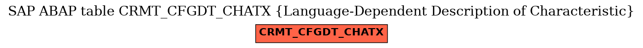 E-R Diagram for table CRMT_CFGDT_CHATX (Language-Dependent Description of Characteristic)