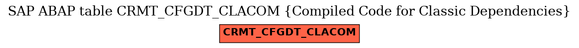 E-R Diagram for table CRMT_CFGDT_CLACOM (Compiled Code for Classic Dependencies)