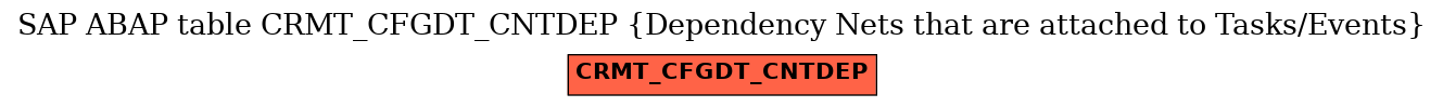 E-R Diagram for table CRMT_CFGDT_CNTDEP (Dependency Nets that are attached to Tasks/Events)