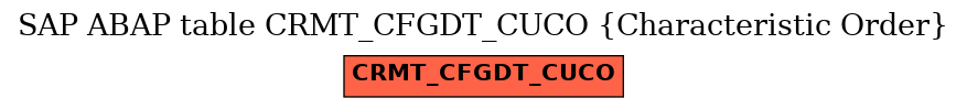 E-R Diagram for table CRMT_CFGDT_CUCO (Characteristic Order)