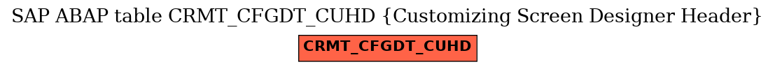E-R Diagram for table CRMT_CFGDT_CUHD (Customizing Screen Designer Header)