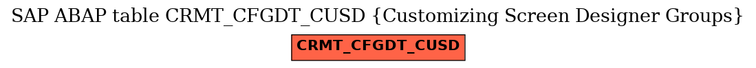 E-R Diagram for table CRMT_CFGDT_CUSD (Customizing Screen Designer Groups)
