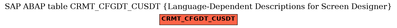 E-R Diagram for table CRMT_CFGDT_CUSDT (Language-Dependent Descriptions for Screen Designer)