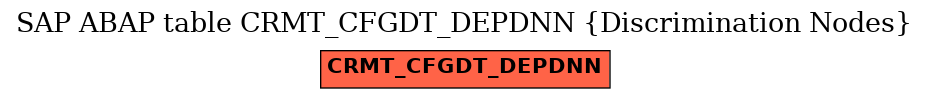 E-R Diagram for table CRMT_CFGDT_DEPDNN (Discrimination Nodes)