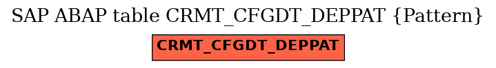 E-R Diagram for table CRMT_CFGDT_DEPPAT (Pattern)