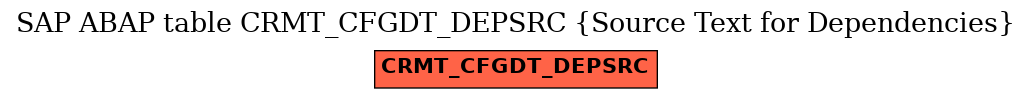 E-R Diagram for table CRMT_CFGDT_DEPSRC (Source Text for Dependencies)
