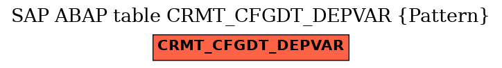 E-R Diagram for table CRMT_CFGDT_DEPVAR (Pattern)