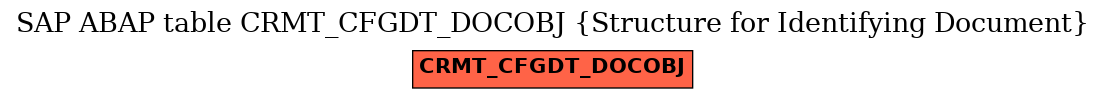 E-R Diagram for table CRMT_CFGDT_DOCOBJ (Structure for Identifying Document)