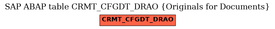 E-R Diagram for table CRMT_CFGDT_DRAO (Originals for Documents)