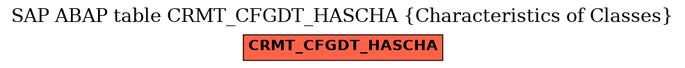 E-R Diagram for table CRMT_CFGDT_HASCHA (Characteristics of Classes)