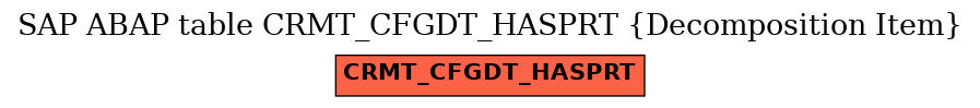 E-R Diagram for table CRMT_CFGDT_HASPRT (Decomposition Item)