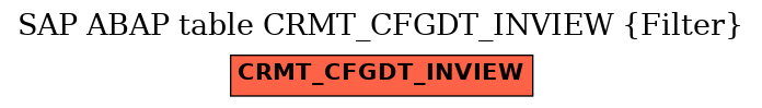 E-R Diagram for table CRMT_CFGDT_INVIEW (Filter)