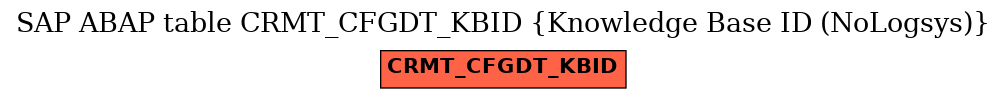 E-R Diagram for table CRMT_CFGDT_KBID (Knowledge Base ID (NoLogsys))
