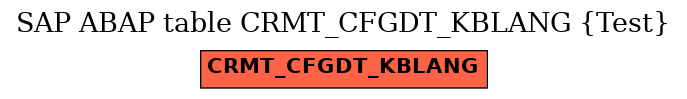 E-R Diagram for table CRMT_CFGDT_KBLANG (Test)