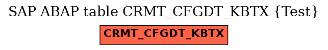 E-R Diagram for table CRMT_CFGDT_KBTX (Test)