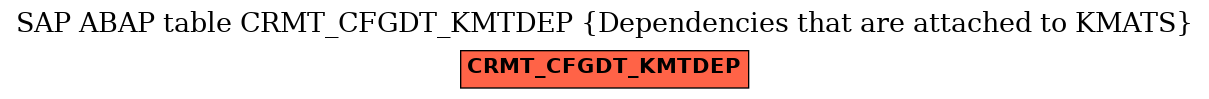 E-R Diagram for table CRMT_CFGDT_KMTDEP (Dependencies that are attached to KMATS)