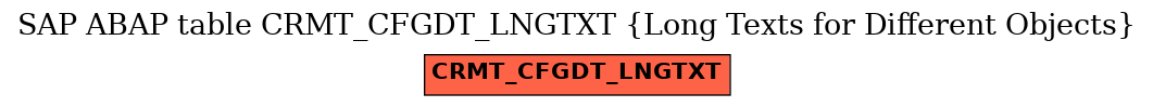 E-R Diagram for table CRMT_CFGDT_LNGTXT (Long Texts for Different Objects)