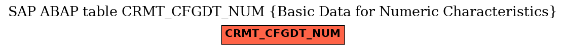 E-R Diagram for table CRMT_CFGDT_NUM (Basic Data for Numeric Characteristics)