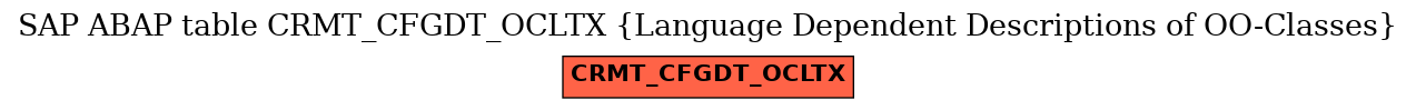 E-R Diagram for table CRMT_CFGDT_OCLTX (Language Dependent Descriptions of OO-Classes)