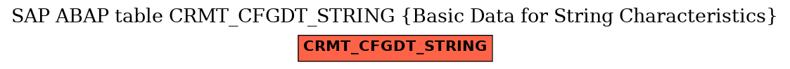 E-R Diagram for table CRMT_CFGDT_STRING (Basic Data for String Characteristics)