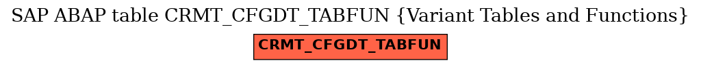 E-R Diagram for table CRMT_CFGDT_TABFUN (Variant Tables and Functions)